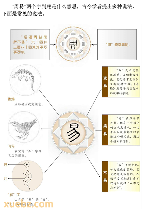 “周易”两个字是什么意思？