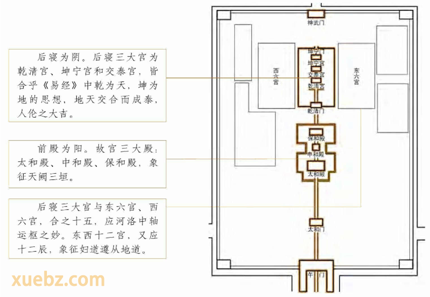 北京的城门布局