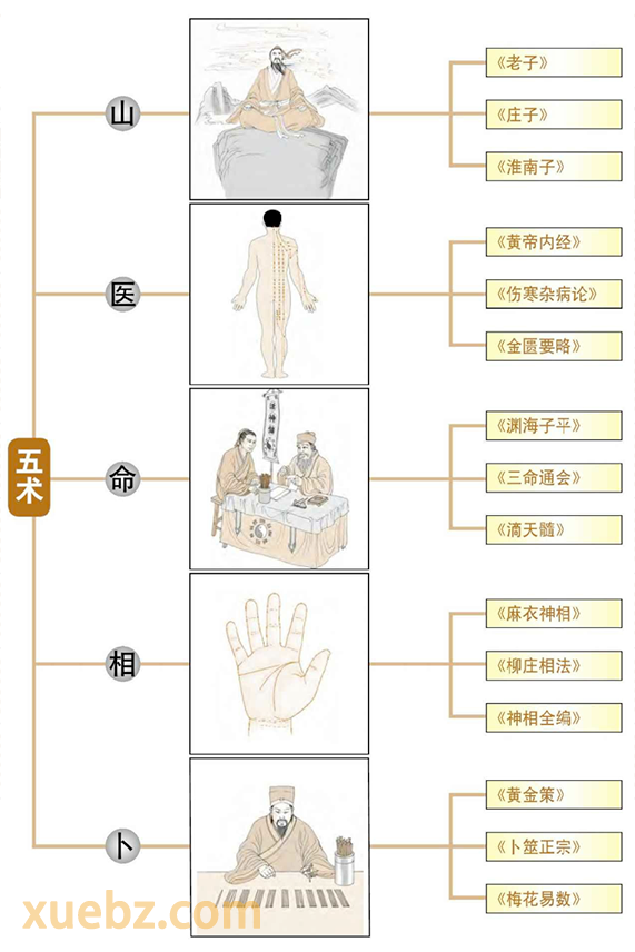 术的代表作