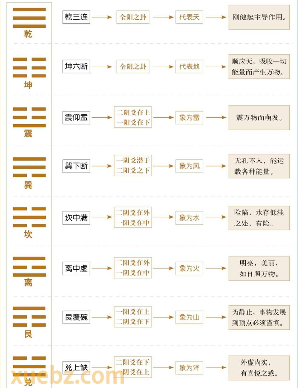 八卦的详细释义