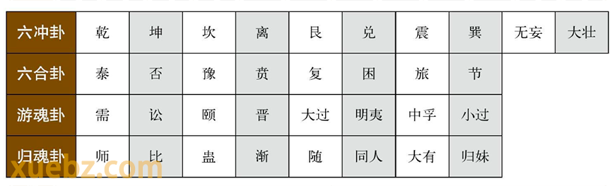 四种较特殊的卦