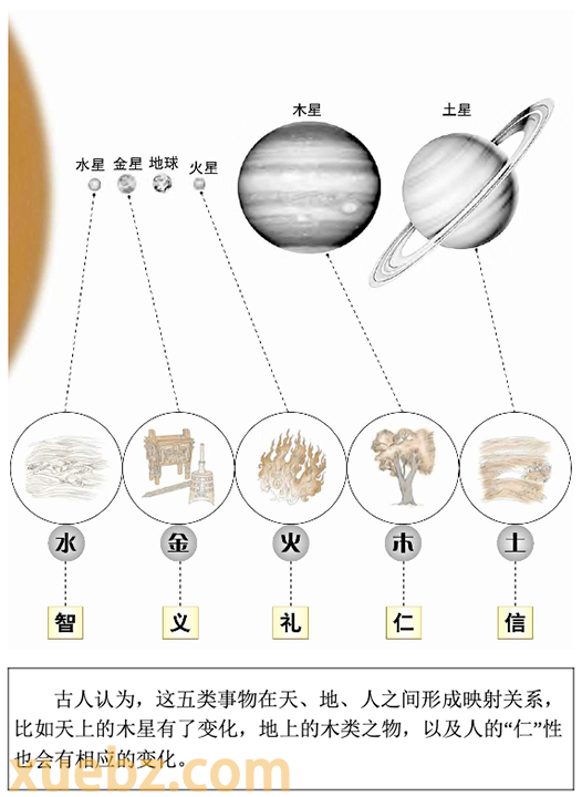 五行和太阳系和人的关系