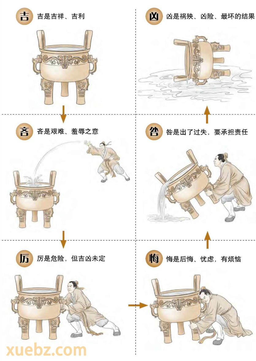 吉凶的六种程度